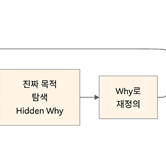 근데 프로덕트 매니지먼트가 뭐에요? 썸네일