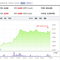 매출·영업이익 폭증, why? 썸네일
