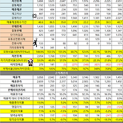 2차전지 코스모신소재(주) 분석 썸네일