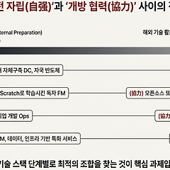 한국 소버린 AI의 현주소 썸네일