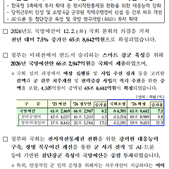 26년 국방예산 전년 대비 7.5% 증가 65조  썸네일