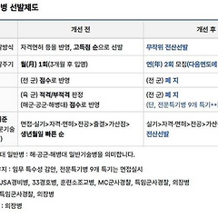 공군·해군·해병대 모집병 선발제도 개편 요점정리 썸네일