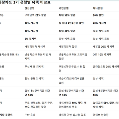 나라사랑카드 혜택 비교표 썸네일