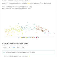 5. OXOpolitics 3차 베타 테스팅