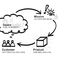 2. 생존하는 회사 vs. 미션을 이루어가는 회사