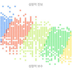 10. OXOpolitics 이야기