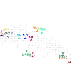 7. 드디어 쓸 수 있는 사이트를 만들었습니다.