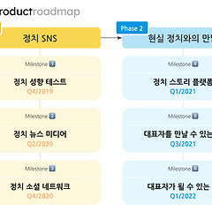 22. 옥소폴리틱스는 뭐하는 앱인가요?