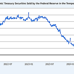 레포금리(SOFR) 급등, 유동성 부족 신호인가? 썸네일