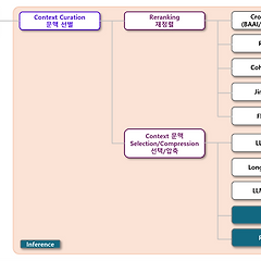 생성형 AI 성능향상 알고리즘 썸네일