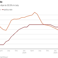 튀르키예 고물가 사태가 한국에 주는 경고 썸네일