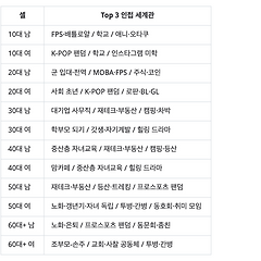 4주 11장 · 인접 세계관, 추출 렌즈로서의 관점 썸네일