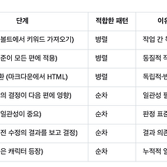 4주 12장 - 자동화 엔진 썸네일