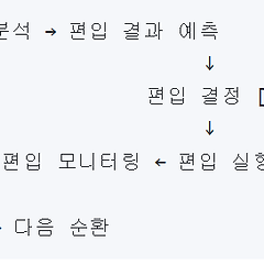 4부 · AI 위원회 — 문서가 문서를 검수하는 조직 썸네일