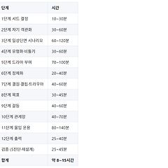 제2장. 시드에서 출력까지: 12 단계의 흐름 썸네일