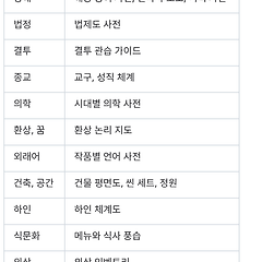 제3장. 30여 종의 자료, 그 분류의 논리 썸네일