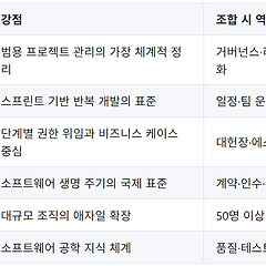 10부 · AICBOK I 썸네일