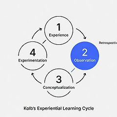 어제보다 나은 오늘 — 회고의 기술 썸네일