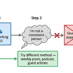 나침반과 지도 — 유연한 전략의 기술 썸네일