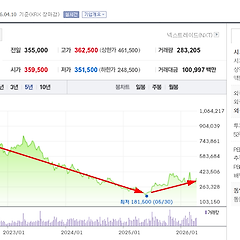 그림의 떡이 된 보유지분, 시장은 왜  반영하지 않나? 썸네일