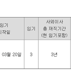 [기고] 전문성의 정점 사외이사, 화려한 왕관의 무게 썸네일