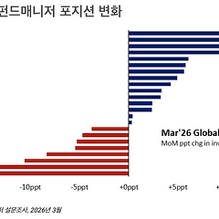 펀드 매니저가 바라보는 3월 자산 시장  썸네일