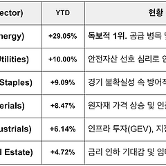 올해 섹터별 수익률&nbsp; 썸네일