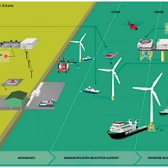 11. 해상풍력단지 해체 비용  썸네일