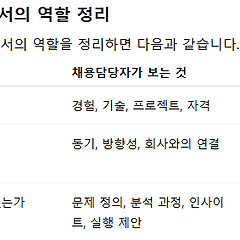 이력서, 자기소개서, 포트폴리오의 차이 썸네일