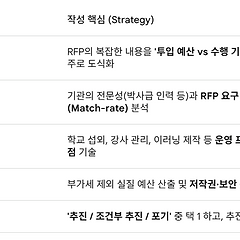 국립국어원 입찰을 위한 전략적 검토보고서 작성 가이드 썸네일