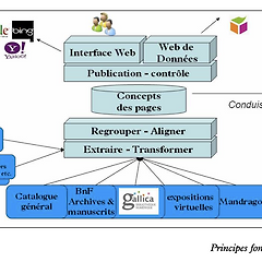 2026년에도 작동하는 15년 전 데이터 설계도 썸네일