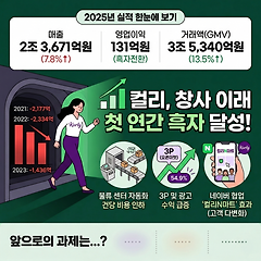 컬리, 창사 10년 만에 드디어 흑자 찍었어요 썸네일
