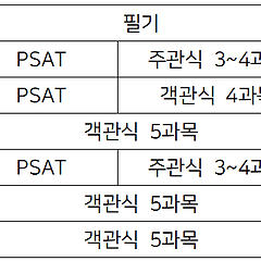 공무원 시험이란? 썸네일