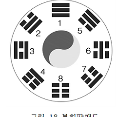 제11화 우주 질서에서 지구 생명으로 썸네일