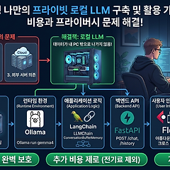 나만의 로컬 ChatGPT 만들기 썸네일