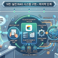 실전 튜토리얼 Elasticsearch × RAG(5) 썸네일