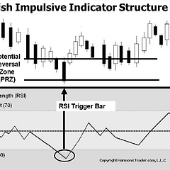 RSI 와 하모닉 패턴 - 임펄시브 구조 썸네일