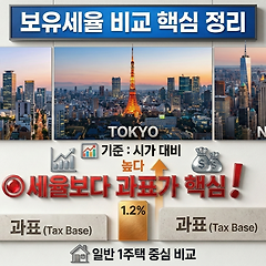 세금이 가장 낮은 도시에서 집값이 가장 올랐다 썸네일