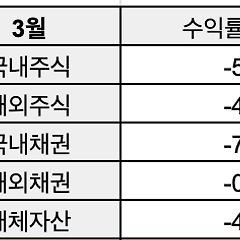 [멤버십/투자리뷰] 2026년 3월 썸네일