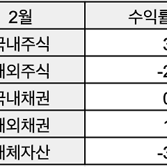 [멤버십/투자리뷰] 2026년 2월 썸네일