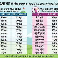 제3강 | 장비 이해 — 클럽 선택과 셋업의 과학 썸네일