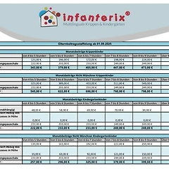 뮌헨 영어 유치원 3: Infanterix 썸네일