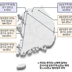 국방부의 결단 : 민통선 5km 북상과 재산권의 회복 썸네일