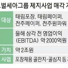 아무거나 먹다가 체한 글로벌세아 썸네일