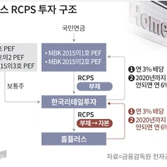 MBK, 홈플러스, RCPS, 환장의 콜라보 썸네일