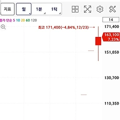 공모주 3연상은 처음이라 썸네일