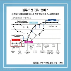강남역 미아 4장 3화  썸네일