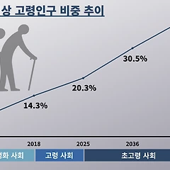 21세기 첨단의료 4부 2장 3화 썸네일