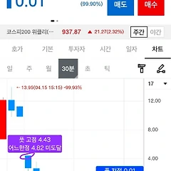 4월 16일(목) 옵션으로 보는 주식시장 썸네일