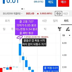 [기록 보존용 13] 2월 23일(월) 옵션 매매 일지 썸네일